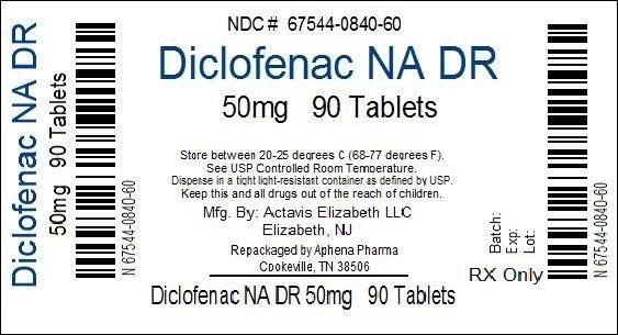 Diclofenac Sodium