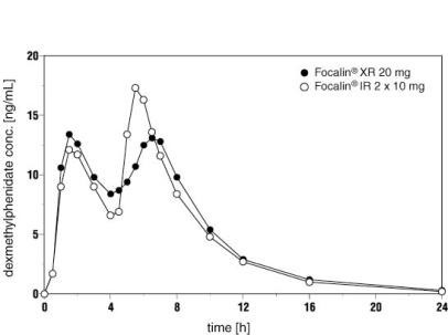 FocalinXR