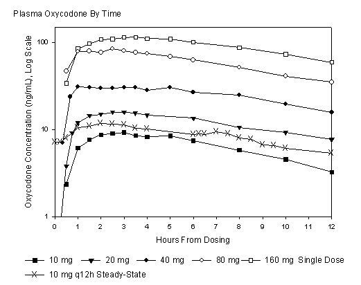 OxyContin