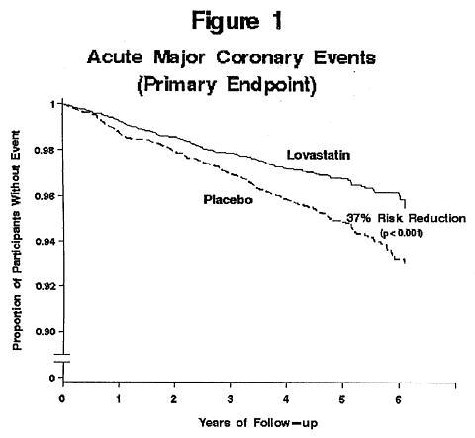 Lovastatin