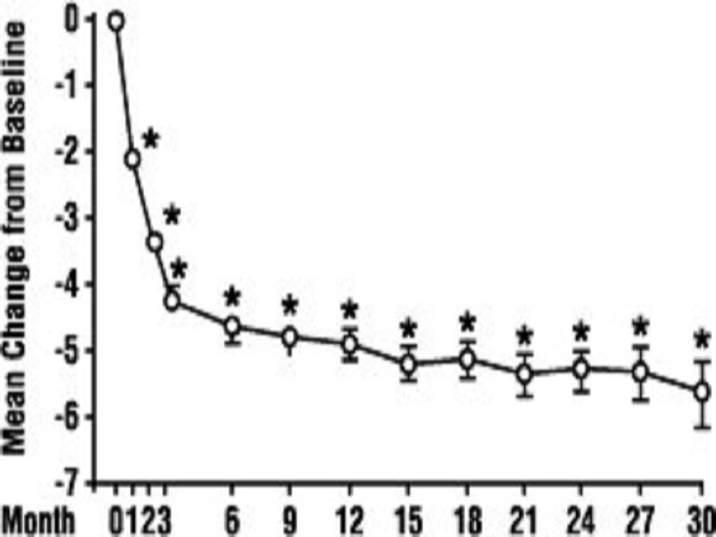 Terazosin Hydrochloride