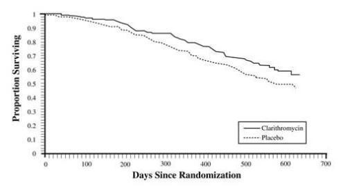 Clarithromycin