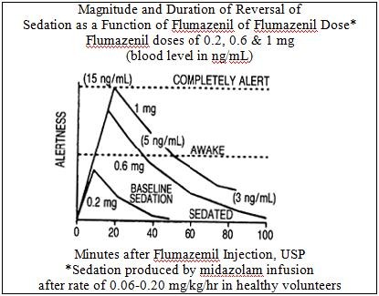 Flumazenil