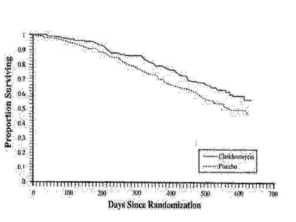 Clarithromycin