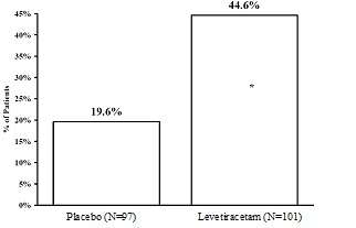 Levetiracetam