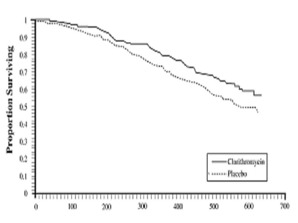 Clarithromycin