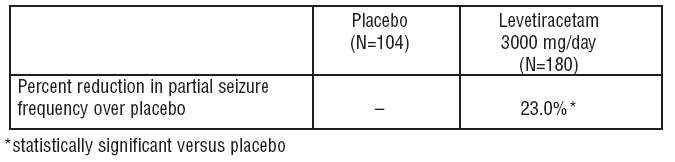 Levetiracetam