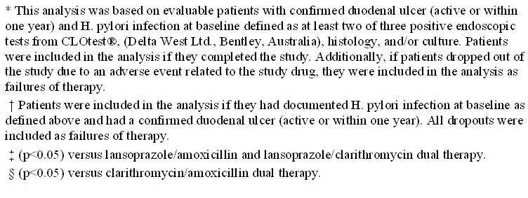 AMOXICILLIN