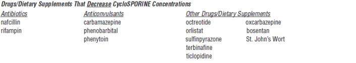 CycloSPORINE