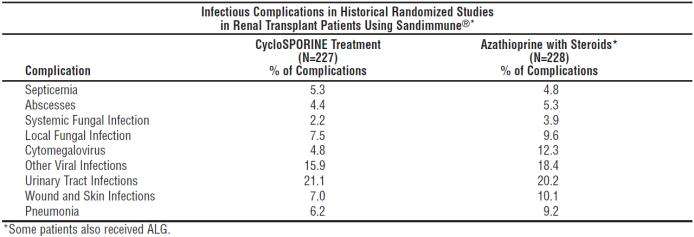 CycloSPORINE