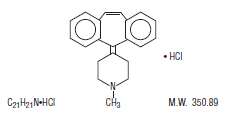 Cyproheptadine Hydrochloride