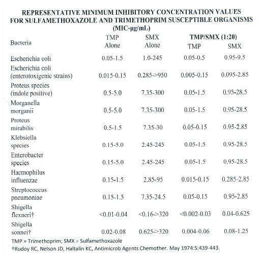 SULFAMETHOXAZOLE and TRIMETHOPRIM