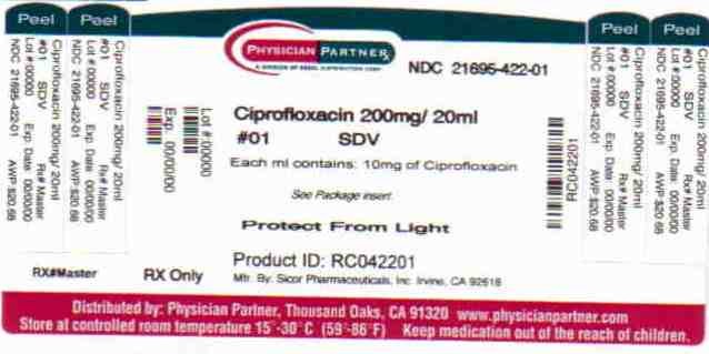 Ciprofloxacin