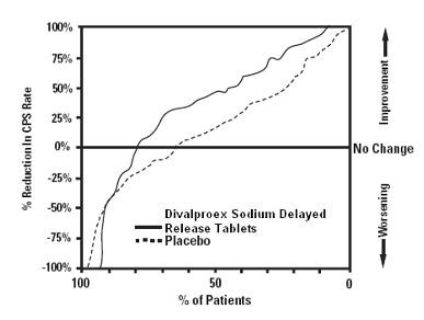 Divalproex Sodium