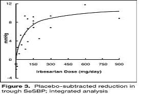 Irbesartan and Hydrochlorothiazide