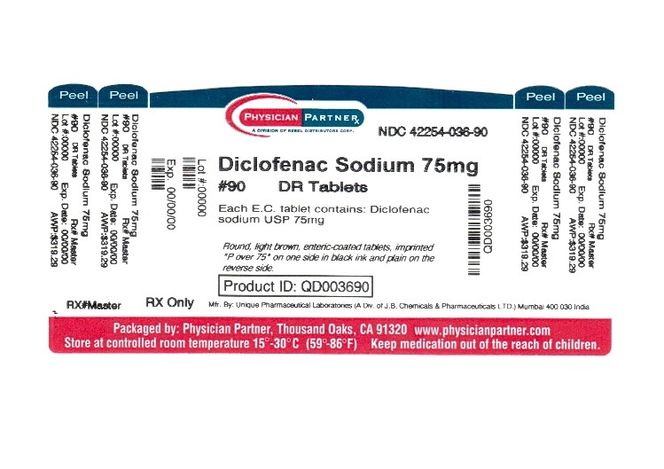 Diclofenac Sodium