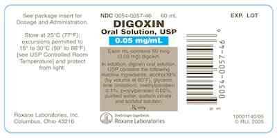 Digoxin