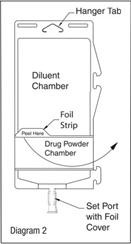 Ceftazidime and Dextrose