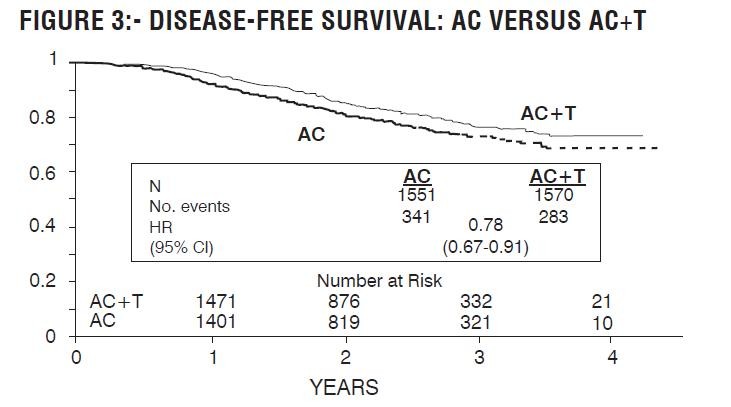 paclitaxel