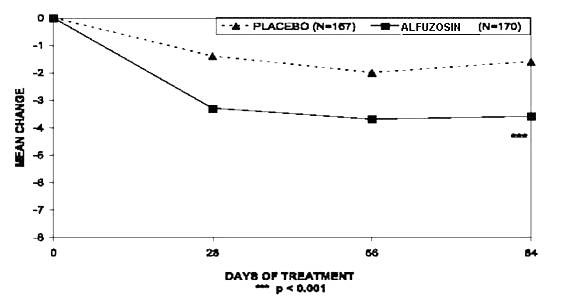 Alfuzosin Hydrochloride