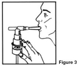 Ipratropium Bromide and Albuterol Sulfate