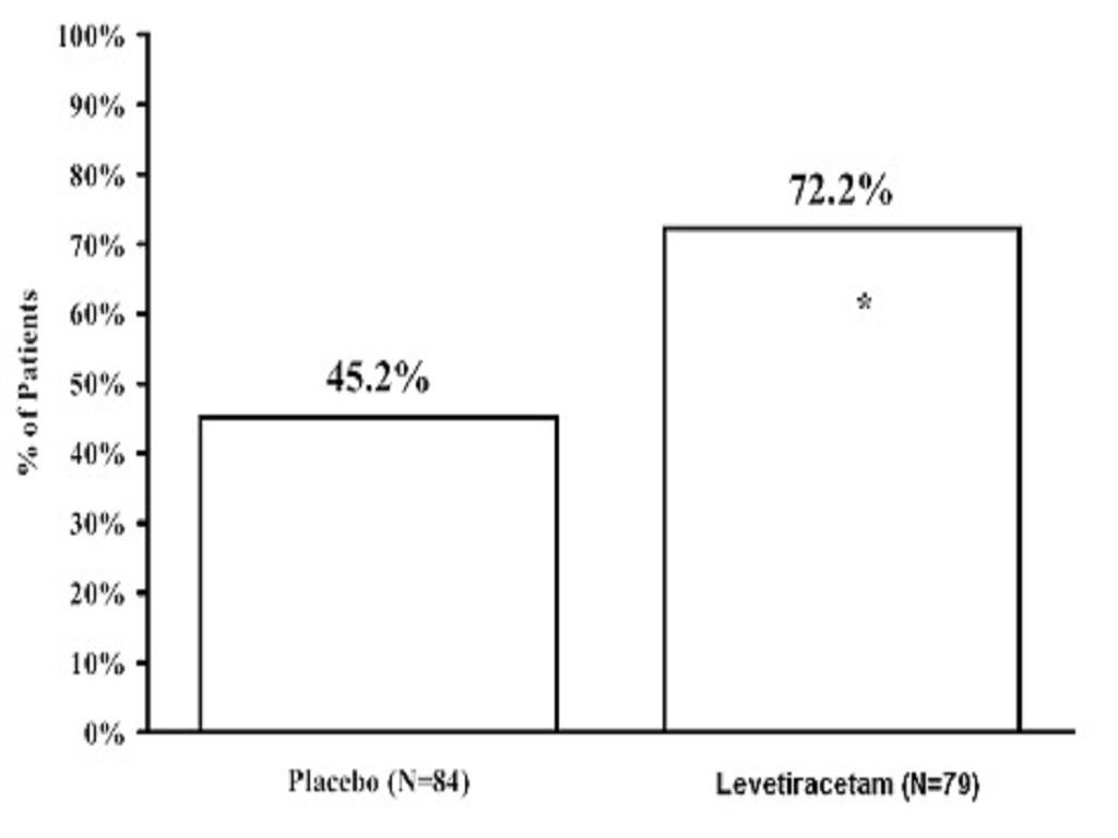 Levetiractam