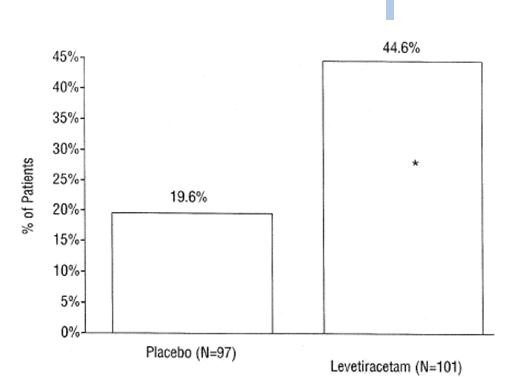 Levetiracetam