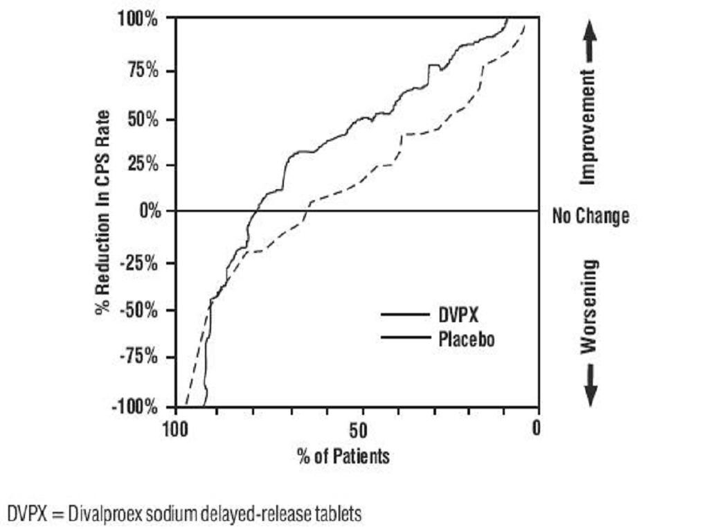 Divalproex Sodium Delayed Release