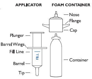 Proctofoam