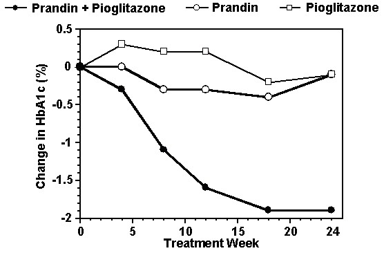 Prandin