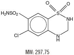 Triamterene and Hydrochlorothiazide Capsules