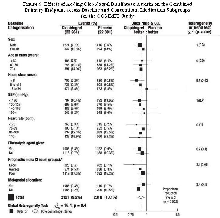 Clopidogrel