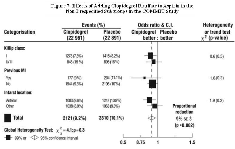 Clopidogrel