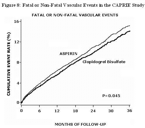 Clopidogrel