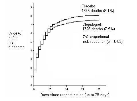 Clopidogrel