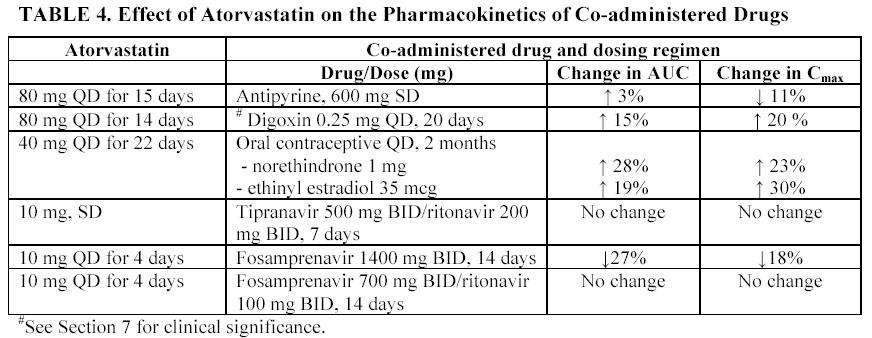 Atorvastatin Calcium