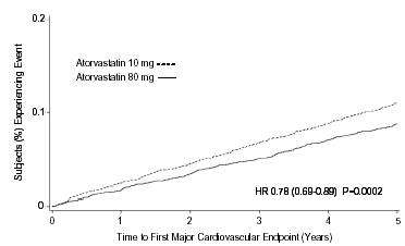 Atorvastatin Calcium