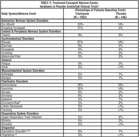 Citalopram