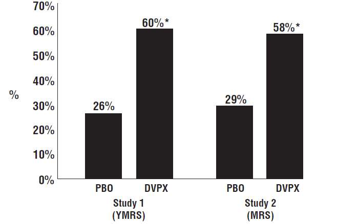 Divalproex Sodium