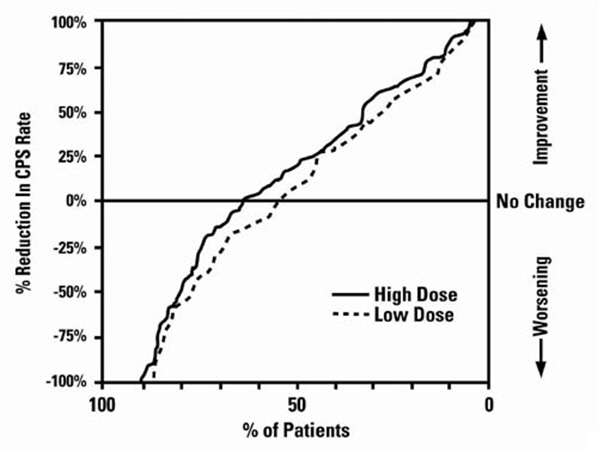 Divalproex Sodium