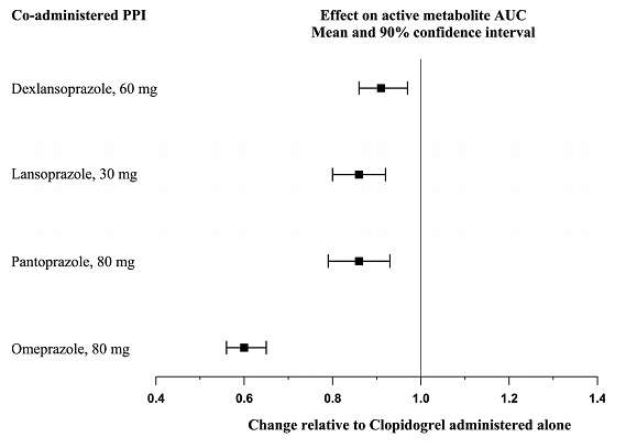 Clopidogrel