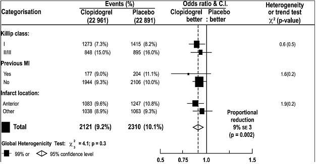 Clopidogrel