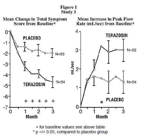 Terazosin