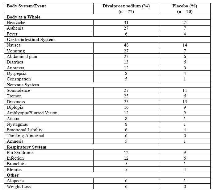 Divalproex sodium