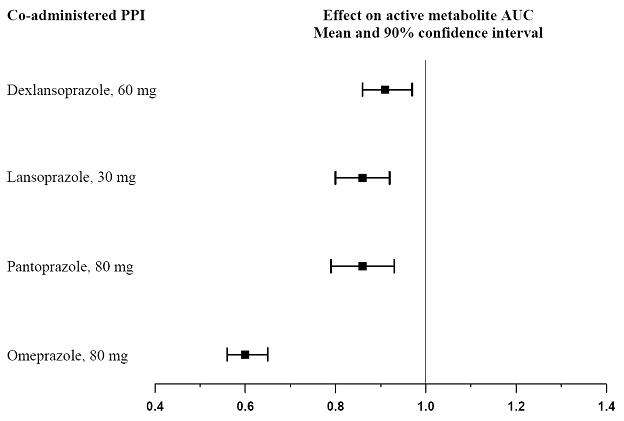 Clopidogrel