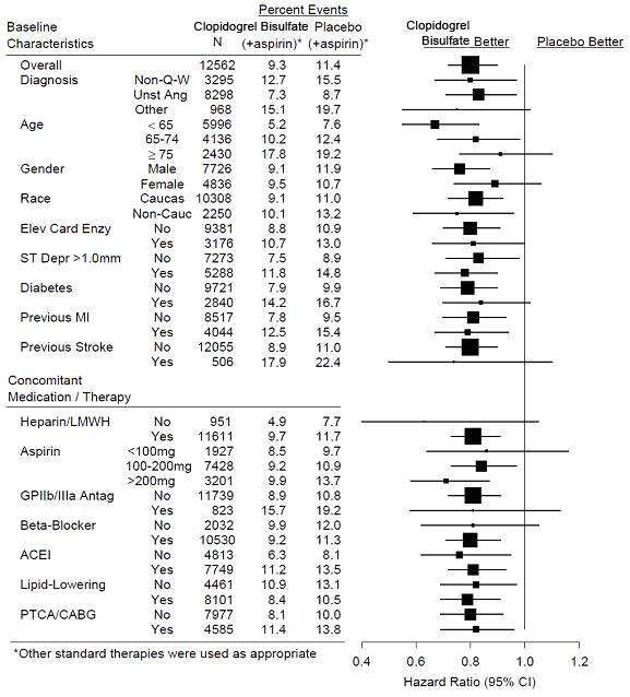 Clopidogrel