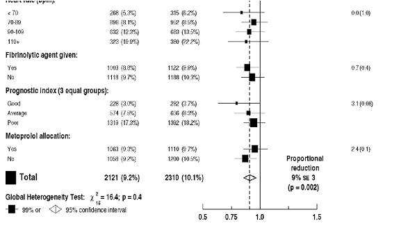 Clopidogrel