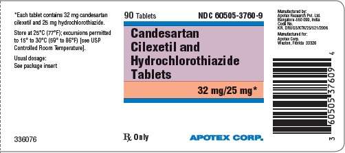 Candesartan Cilexetil and Hydrochlorothiazide