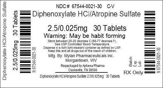 Diphenoxylate Hydrochloride and Atropine Sulfate