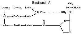 Bacitracin Zinc and Polymyxin B Sulfate